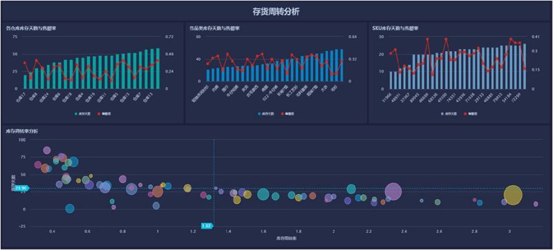 生产线材料